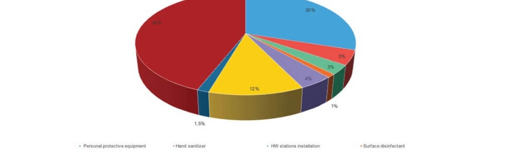 Financial Analysis Report