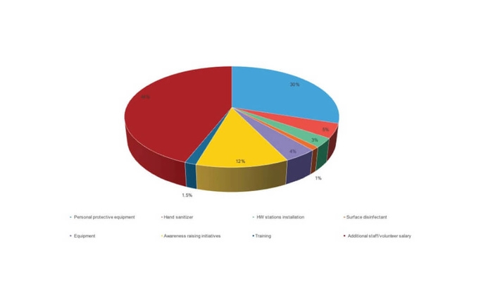 Financial Analysis Report