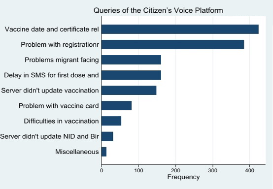 citizens voice diagrams